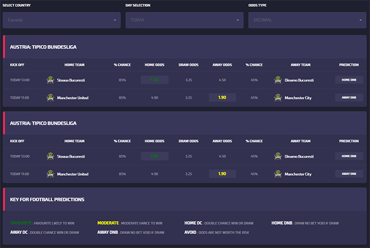 prediction #oddsbet #pronostici #footballtiktok #football #bettingodd